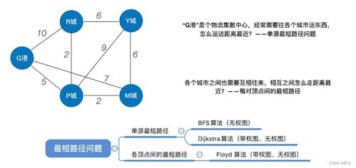 C语言中的图数据结构及其数据处理应用