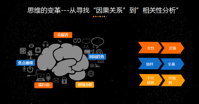 杨国水:用大数据思维优化客服的未来